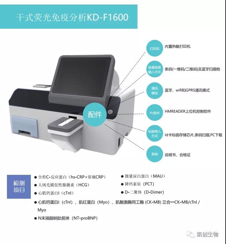 熒光新品 | 凱創(chuàng)生物誠(chéng)邀您參加2021重慶CACLP！